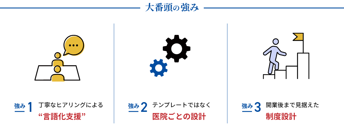 会社の強み