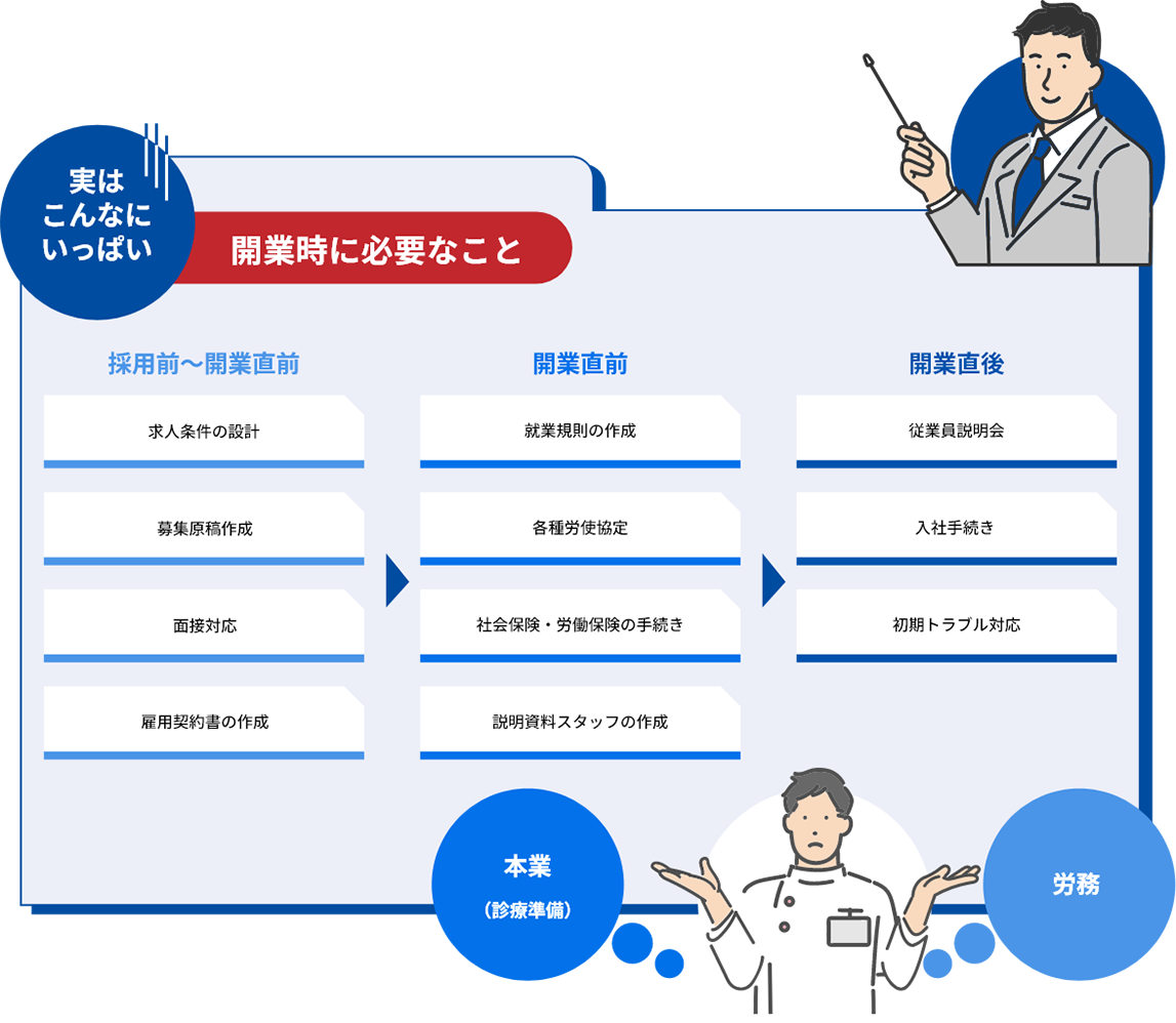 開業時に必要なこと 表
