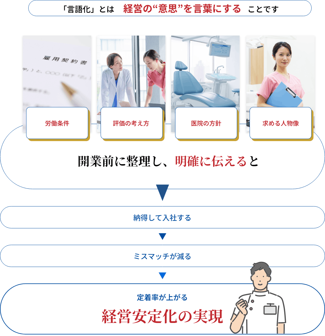 「言語化」とは経営の”石”を言葉にすることです